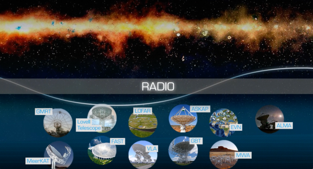 What is radio astronomy? SKAO